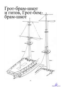 Петерссон Л. Такелаж моделей исторических кораблей